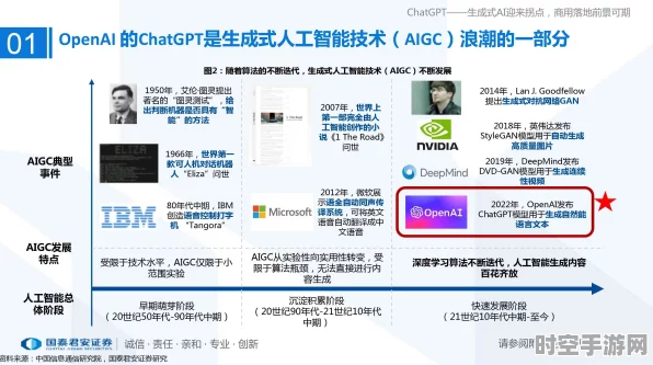 生成式AI引领IT技术新浪潮