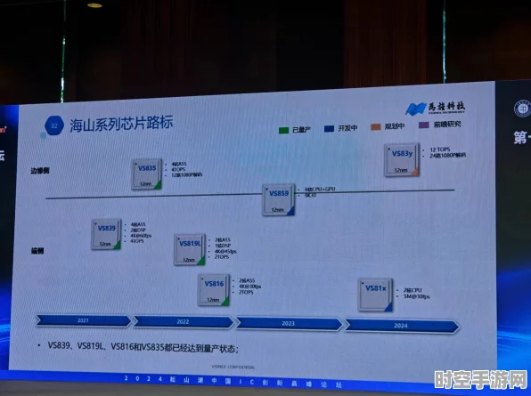 为旌科技黄智揭秘，打造小而美的智能AI视觉芯片