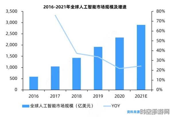 AI技术新突破，推动行业变革与未来发展