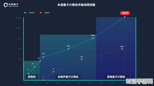 IT领域新突破，量子计算引领技术变革前兆