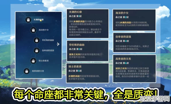 原神角色获取启示，探索IT技术新前沿