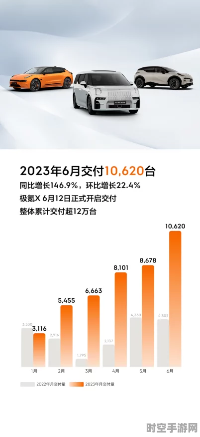 哪吒汽车股权激励与降本增效，IT技术新进展与行业变革