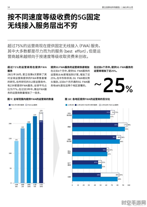 爱立信5G增强技术测试佳绩频传，引领IT技术新飞跃