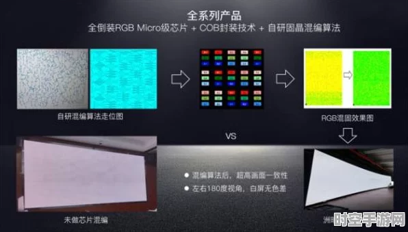 COB工艺新突破，板上芯片引领IT技术新潮流