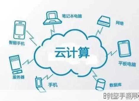 保卫萝卜4攻略启示，IT新技术如云计算引领行业变革