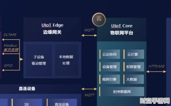 保卫萝卜4攻略启示，IT新技术如云计算引领行业变革