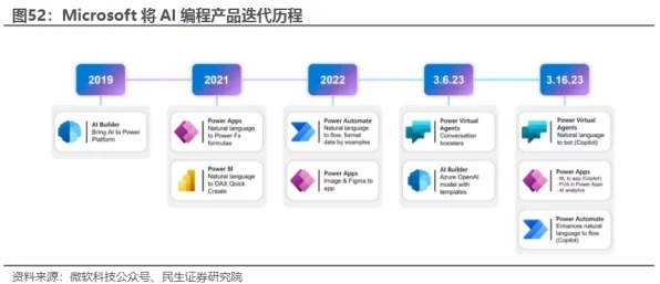 AI引领软件代码开发与调试新纪元