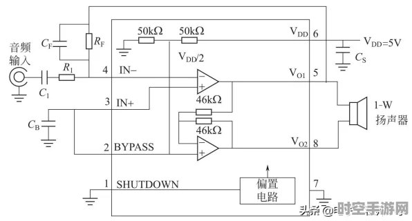 集成放大技术革新驱动IT新飞跃