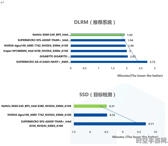 三角洲行动测试资格引热议，透视IT技术最新浪潮