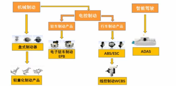 博世裁员5500人，IT技术革新致传统汽车零部件需求下滑