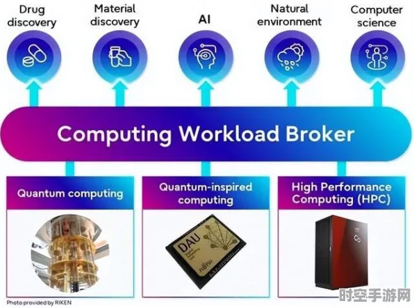 量子计算崛起，重塑IT技术版图