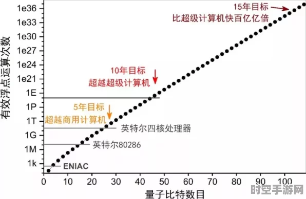 量子计算崛起，重塑IT技术版图