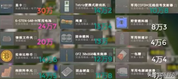 暗区突围全地图物资分布启示，新兴IT技术的广泛应用与未来展望