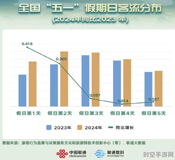 2024五一假期流量透视，新兴IT技术驱动社会变革