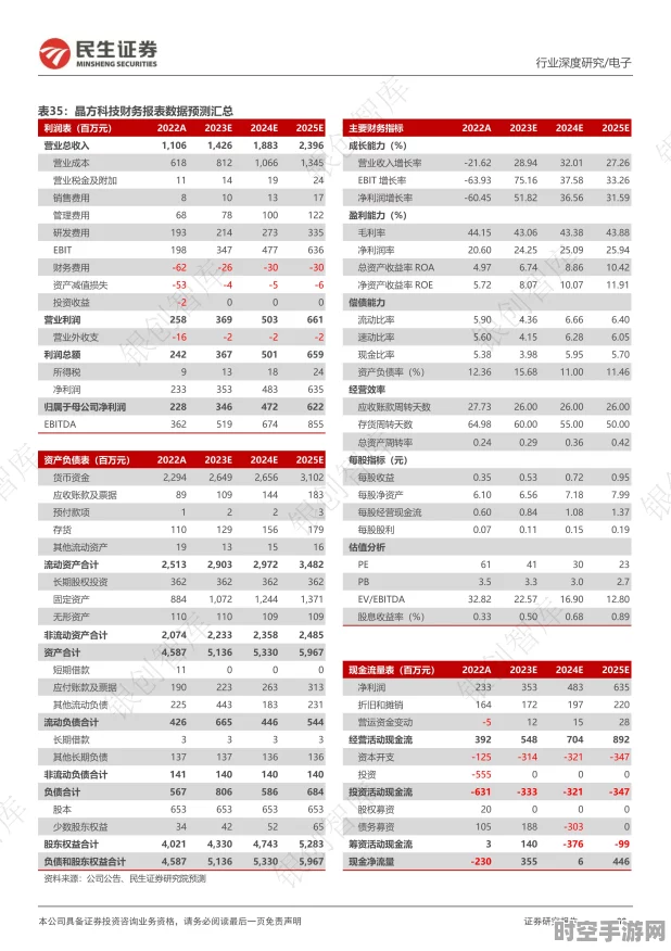 AI半导体与先进封装技术，IT技术新浪潮