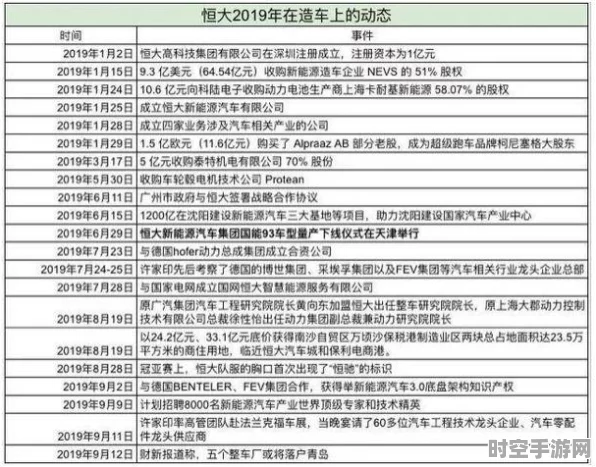 恒大新能源再陷强制执行风波，IT技术革新引领未来