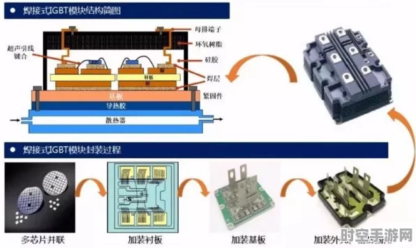 电力场效应管，驱动高效能电源革新的核心引擎