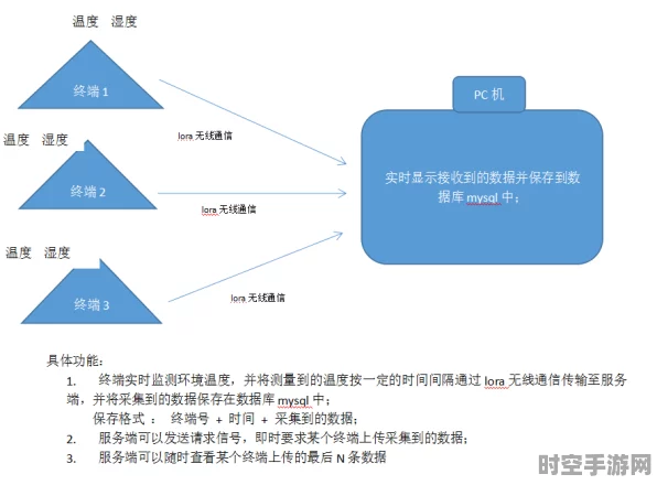 LoRa RSSI，揭秘无线信号强度的最新应用