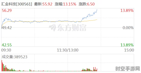 互利网金融概念股波动，汇金科技领跌超10%背后IT技术新动向