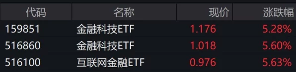 互利网金融概念股波动，汇金科技领跌超10%背后IT技术新动向