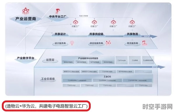 华为云工业大模型市场夺冠，加速新型工业化进程