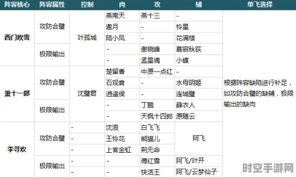 大掌门2热门阵容策略映射IT技术新发展，定制化智能引领未来