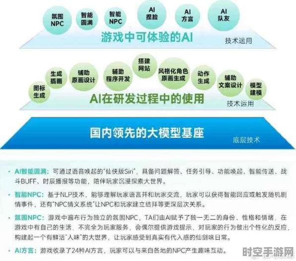 保卫萝卜4策略启示，AI与大数据在游戏创新中的最新进展