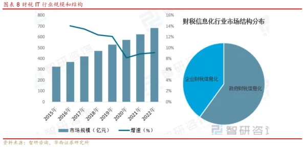 频段技术革新，驱动IT发展新篇章