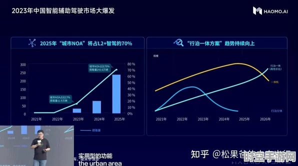 小月式IT新星，探索AI技术的崛起与价值