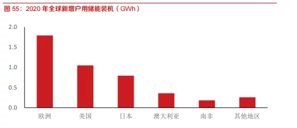 吉林分时电价新政驱动工商业储能IT技术革新