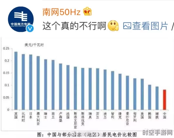 吉林分时电价新政驱动工商业储能IT技术革新