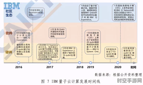 揭秘高效IT技术新进展，云计算的广泛应用与未来展望