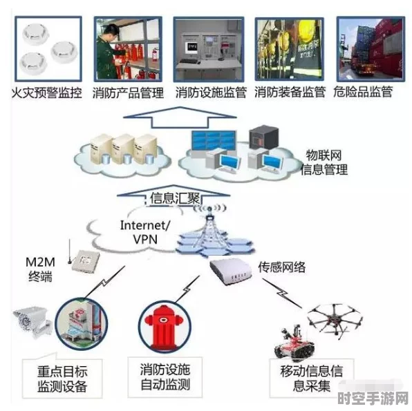智慧消防新进展，IT技术为企业安全保驾护航