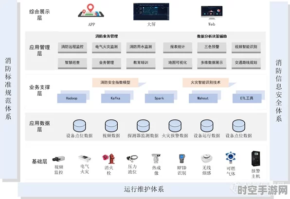智慧消防新进展，IT技术为企业安全保驾护航