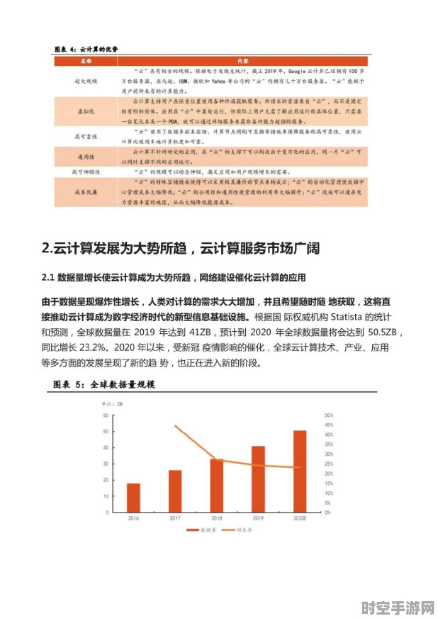 烟雨江湖式探索，揭秘云计算技术的最新进展与未来趋势