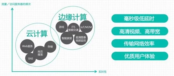 烟雨江湖式探索，揭秘云计算技术的最新进展与未来趋势
